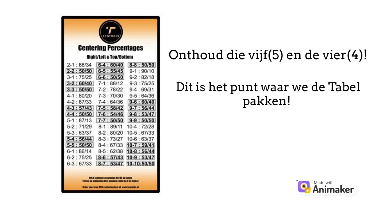 Hoe werkt de Card Centering Tool van TcgTools.nl